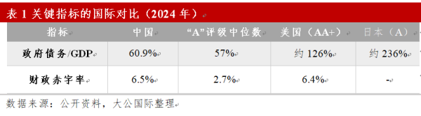 配资吧 中国主权信用再审视：偏见与正名