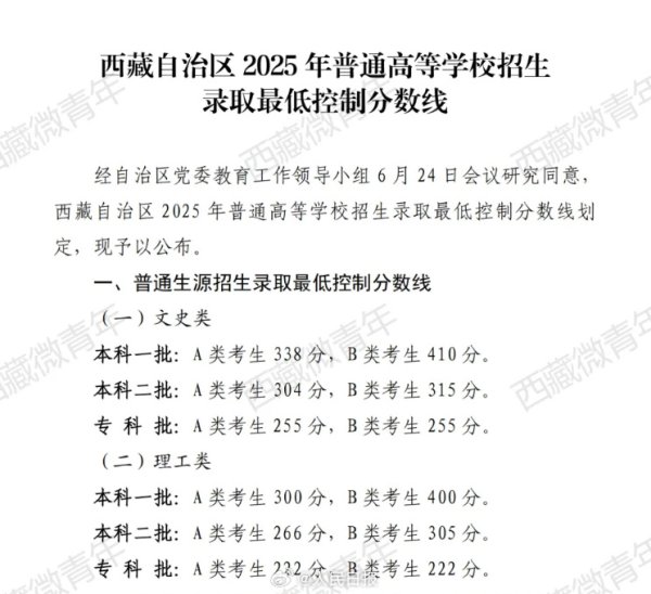 易配宝 西藏、陕西、甘肃2025年高考分数线出炉