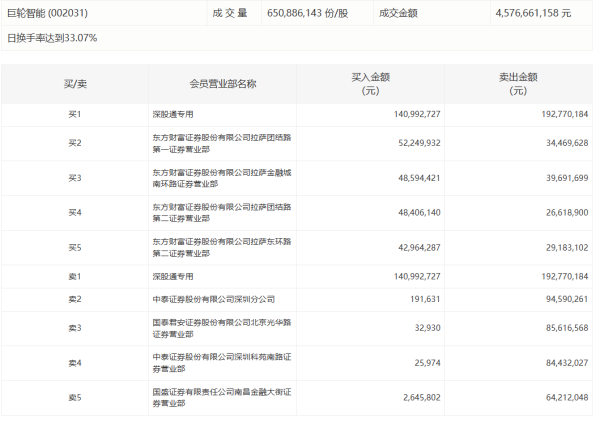 盈富忧配 神州数码：上半年净利润4.26亿元 同比下降16.29%