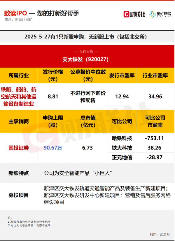 大咖配资 【数读IPO】背靠中国国家铁路集团 安全智能产品“小巨人”今日申购