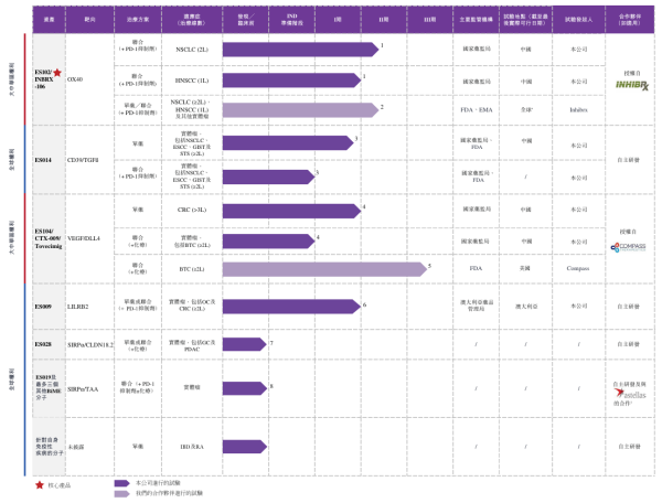 创赢策略 三年累亏17亿 创始人拿千万年薪 科望医药再次递表港交所丨医健IPO解码